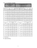 Preview for 92 page of Panasonic CS-F14DD3E5 Service Manual