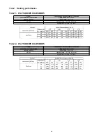 Preview for 94 page of Panasonic CS-F14DD3E5 Service Manual