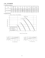 Preview for 96 page of Panasonic CS-F14DD3E5 Service Manual