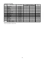 Preview for 100 page of Panasonic CS-F14DD3E5 Service Manual