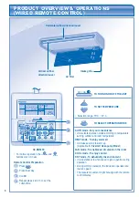 Предварительный просмотр 6 страницы Panasonic CS-F18DTE5 Operating Instructions Manual