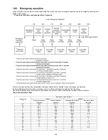 Предварительный просмотр 103 страницы Panasonic CS-F24DTE5 Service Manual