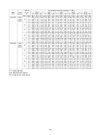 Предварительный просмотр 108 страницы Panasonic CS-F24DTE5 Service Manual