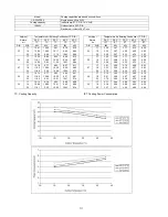 Предварительный просмотр 111 страницы Panasonic CS-F24DTE5 Service Manual