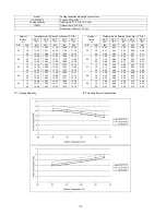 Предварительный просмотр 113 страницы Panasonic CS-F24DTE5 Service Manual