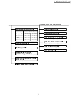 Предварительный просмотр 5 страницы Panasonic CS-G125KE CU-G125KE Service Manual