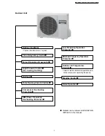 Предварительный просмотр 7 страницы Panasonic CS-G125KE CU-G125KE Service Manual