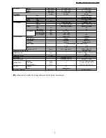 Предварительный просмотр 9 страницы Panasonic CS-G125KE CU-G125KE Service Manual