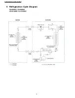 Предварительный просмотр 14 страницы Panasonic CS-G125KE CU-G125KE Service Manual