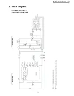 Предварительный просмотр 15 страницы Panasonic CS-G125KE CU-G125KE Service Manual