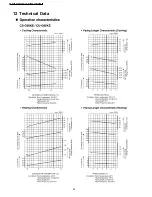 Предварительный просмотр 94 страницы Panasonic CS-G125KE CU-G125KE Service Manual