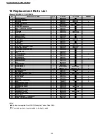 Предварительный просмотр 100 страницы Panasonic CS-G125KE CU-G125KE Service Manual