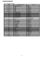 Предварительный просмотр 102 страницы Panasonic CS-G125KE CU-G125KE Service Manual