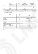 Предварительный просмотр 5 страницы Panasonic CS-HE12GKE Service Manual