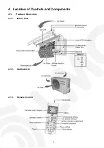 Предварительный просмотр 9 страницы Panasonic CS-HE12GKE Service Manual