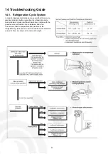 Предварительный просмотр 42 страницы Panasonic CS-HE12GKE Service Manual