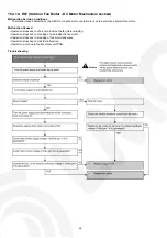 Предварительный просмотр 62 страницы Panasonic CS-HE12JKE Service Manual