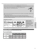 Предварительный просмотр 9 страницы Panasonic CS-HE12PKD Operating Instructions Manual