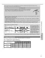 Предварительный просмотр 21 страницы Panasonic CS-HE12PKD Operating Instructions Manual