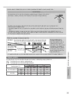 Предварительный просмотр 33 страницы Panasonic CS-HE12PKD Operating Instructions Manual