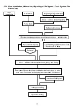 Preview for 48 page of Panasonic CS-HZ25TKE Service Manual