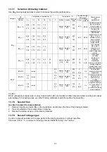 Preview for 57 page of Panasonic CS-HZ25TKE Service Manual