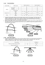 Preview for 65 page of Panasonic CS-HZ25TKE Service Manual