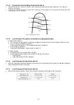 Preview for 75 page of Panasonic CS-HZ25TKE Service Manual