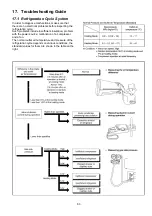 Preview for 83 page of Panasonic CS-HZ25TKE Service Manual