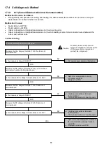 Preview for 88 page of Panasonic CS-HZ25TKE Service Manual