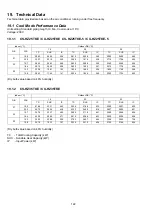 Preview for 122 page of Panasonic CS-HZ25TKE Service Manual