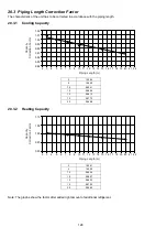 Preview for 128 page of Panasonic CS-HZ25TKE Service Manual