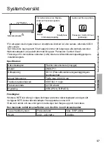 Preview for 57 page of Panasonic CS-HZ25UKE Operating Instructions Manual