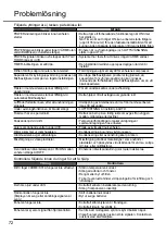 Preview for 72 page of Panasonic CS-HZ25UKE Operating Instructions Manual