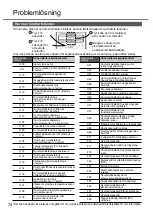 Preview for 74 page of Panasonic CS-HZ25UKE Operating Instructions Manual