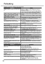 Preview for 108 page of Panasonic CS-HZ25UKE Operating Instructions Manual