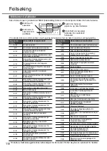 Preview for 110 page of Panasonic CS-HZ25UKE Operating Instructions Manual