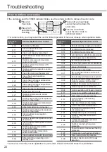 Предварительный просмотр 22 страницы Panasonic CS-HZ25WKE Operating Instructions Manual