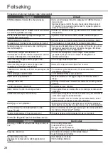 Preview for 28 page of Panasonic CS-HZ25XKE-H Operating Instructions Manual