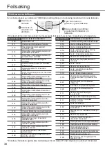 Preview for 30 page of Panasonic CS-HZ25XKE-H Operating Instructions Manual