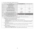 Preview for 46 page of Panasonic CS-HZ9RKE-1 Service Manual