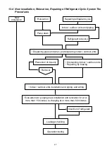 Preview for 47 page of Panasonic CS-HZ9RKE-1 Service Manual