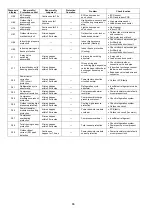 Preview for 86 page of Panasonic CS-HZ9RKE-1 Service Manual