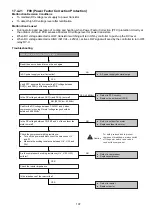 Preview for 107 page of Panasonic CS-HZ9RKE-1 Service Manual