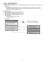 Preview for 111 page of Panasonic CS-HZ9RKE-1 Service Manual