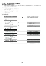 Preview for 112 page of Panasonic CS-HZ9RKE-1 Service Manual