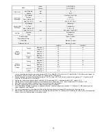 Предварительный просмотр 15 страницы Panasonic CS-HZ9RKE Service Manual