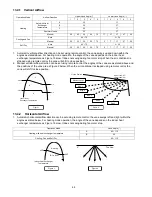 Предварительный просмотр 44 страницы Panasonic CS-HZ9RKE Service Manual