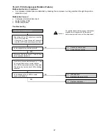 Предварительный просмотр 87 страницы Panasonic CS-HZ9RKE Service Manual