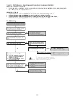 Предварительный просмотр 88 страницы Panasonic CS-HZ9RKE Service Manual